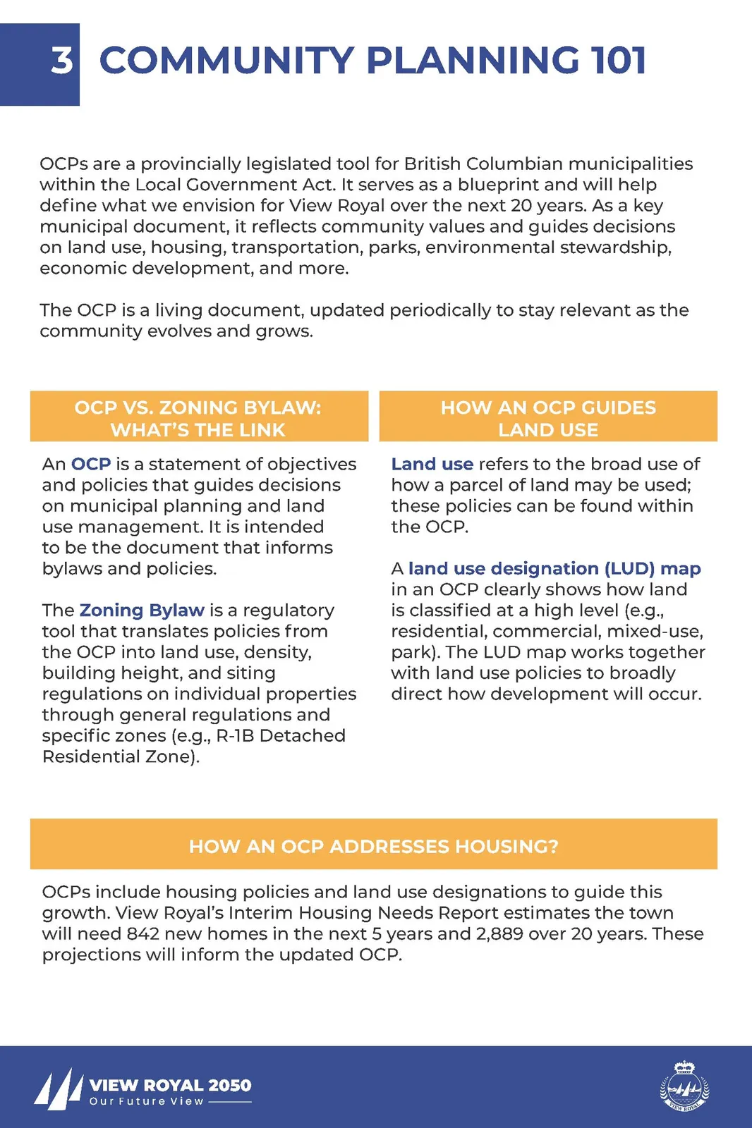Informational board regarding OCP basics and housing needs