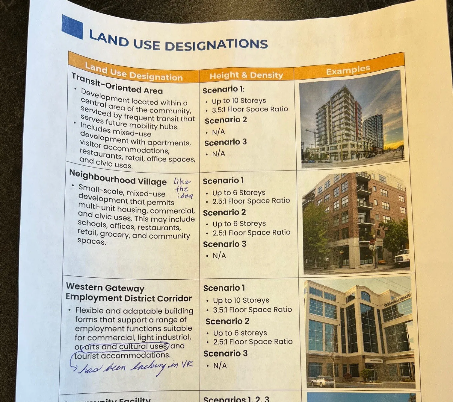 Land Use Designations table, top section