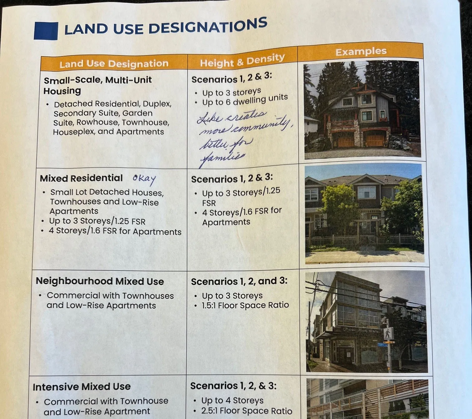 Land Use Designations table continued, top section