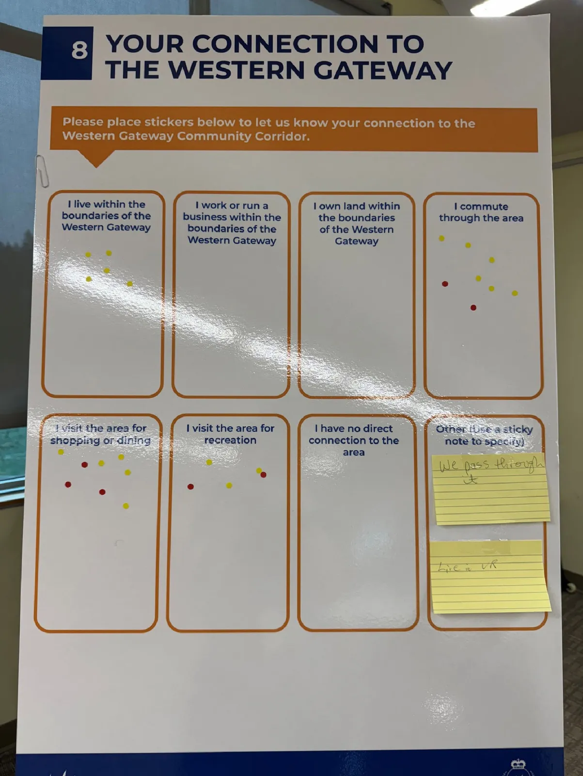 Feedback board showing connections to the Western Gateway with dot voting and sticky notes - October 18, 2025