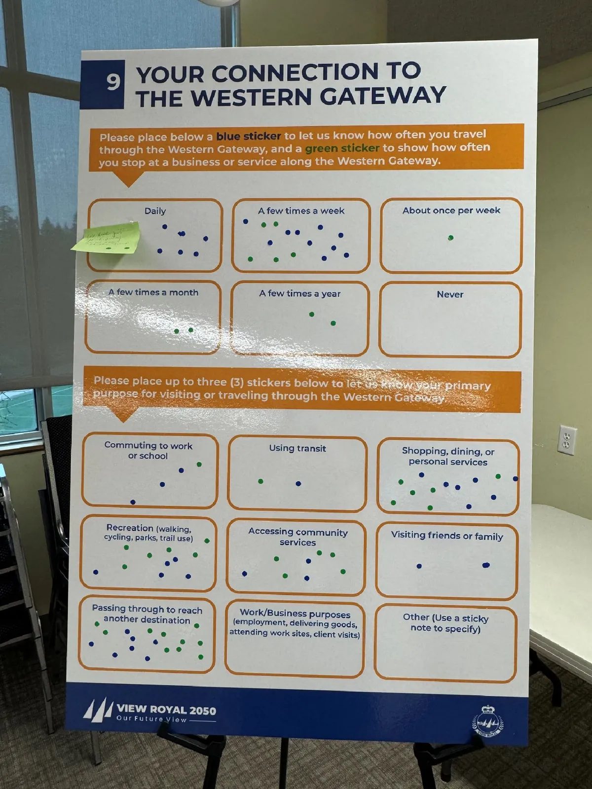 Feedback board showing travel frequency and primary purpose with dot voting - October 18, 2025