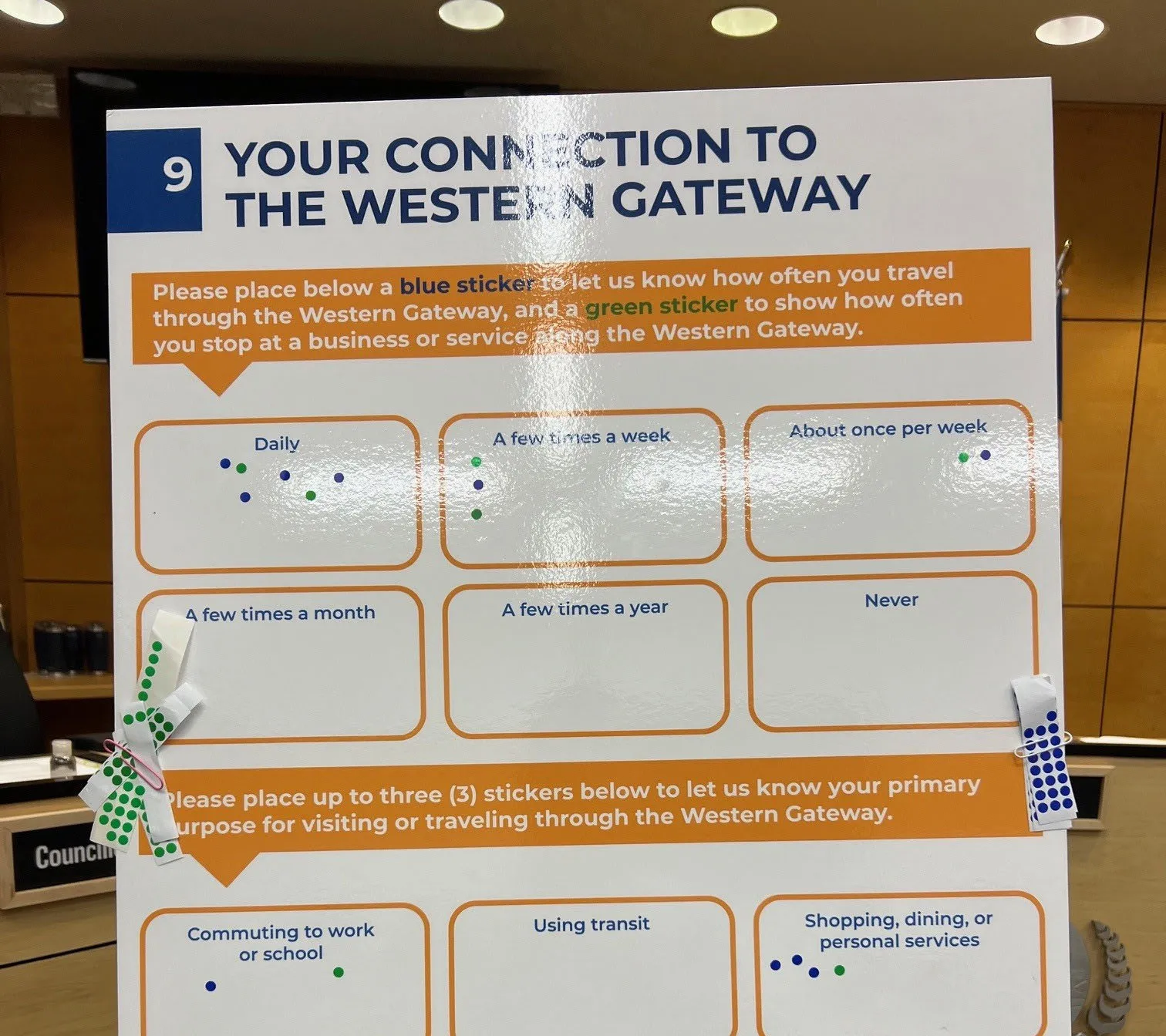 Feedback board showing travel frequency with dot voting - October 22, 2025