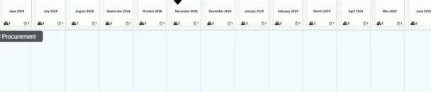 Project schedule timeline showing milestones from June 2028 to June 2029