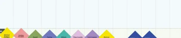 Timeline icons for specific construction milestones like Electrical Rough-in, Cladding, Drywall, etc.