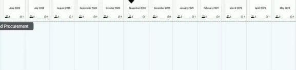 High level overview of the project schedule timeline