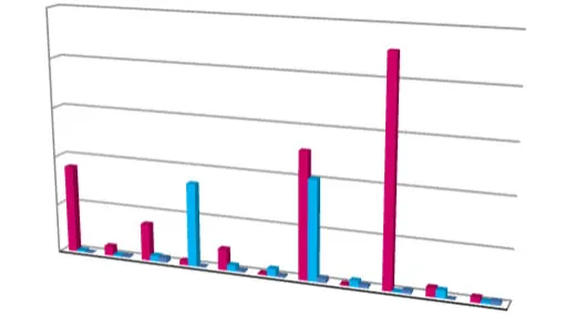 Monthly Permit Revenue Comparison bar chart