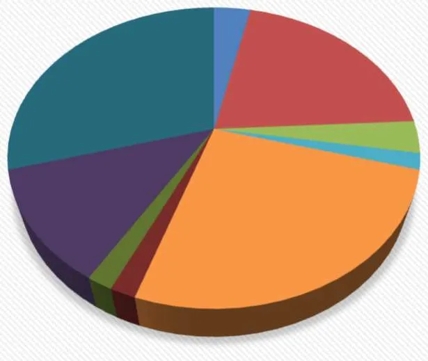 Monthly Permit Revenue Comparison bar chart