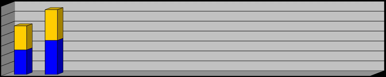 Stacked bar chart showing total monthly personnel hours for drills and call outs in 2021