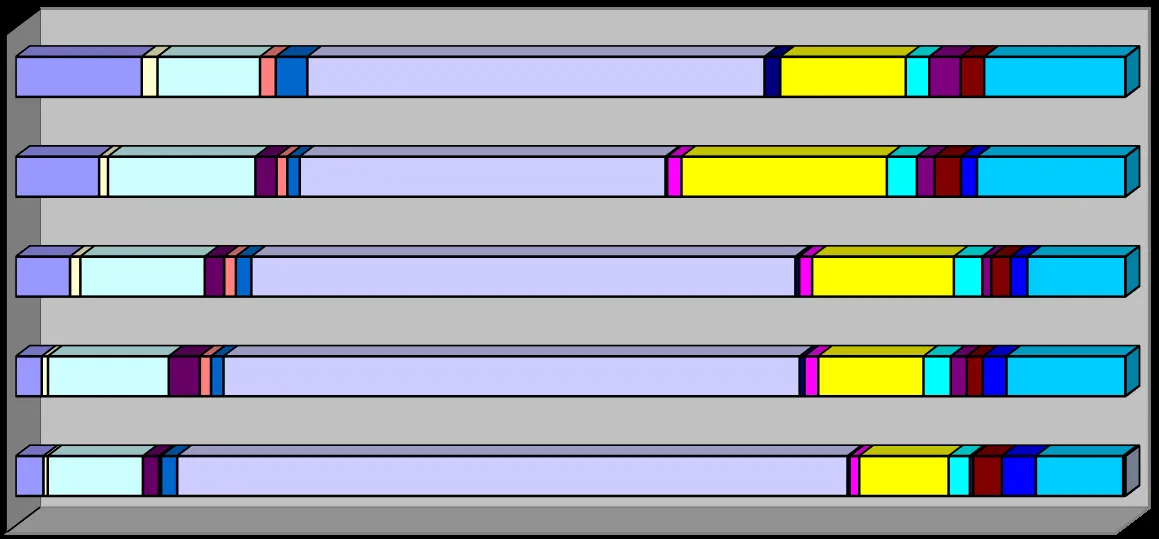 Stacked horizontal bar chart showing the composition of total calls by category annually from 2017 to 2021