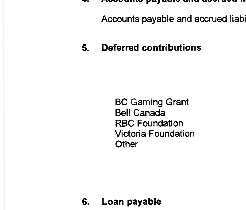 Document image