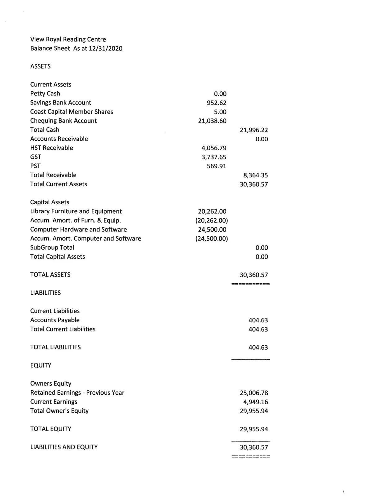 Balance Sheet for View Royal Reading Centre as at 12/31/2020