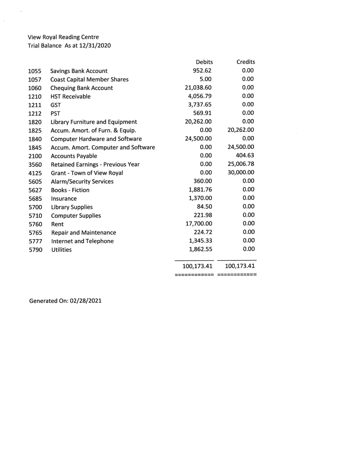 Trial Balance for View Royal Reading Centre as at 12/31/2020
