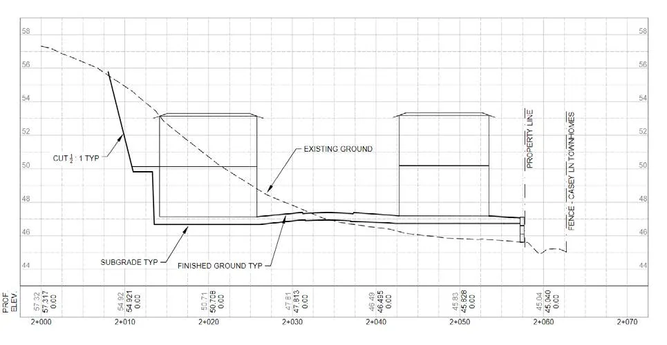 Subgrade and finished ground profile chart showing existing and proposed elevations
