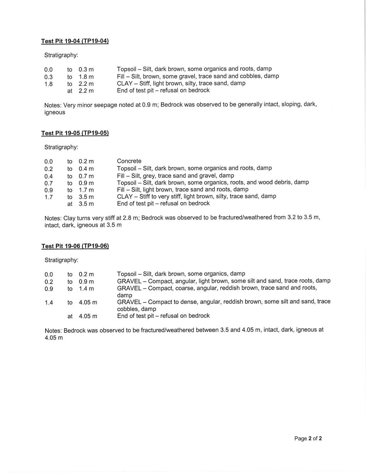 Stratigraphy logs for Test Pits TP19-04, TP19-05, and TP19-06