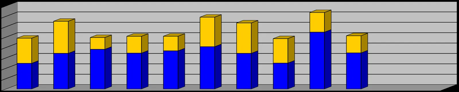 Stacked bar chart showing total personnel hours for drills and call outs by month in 2021
