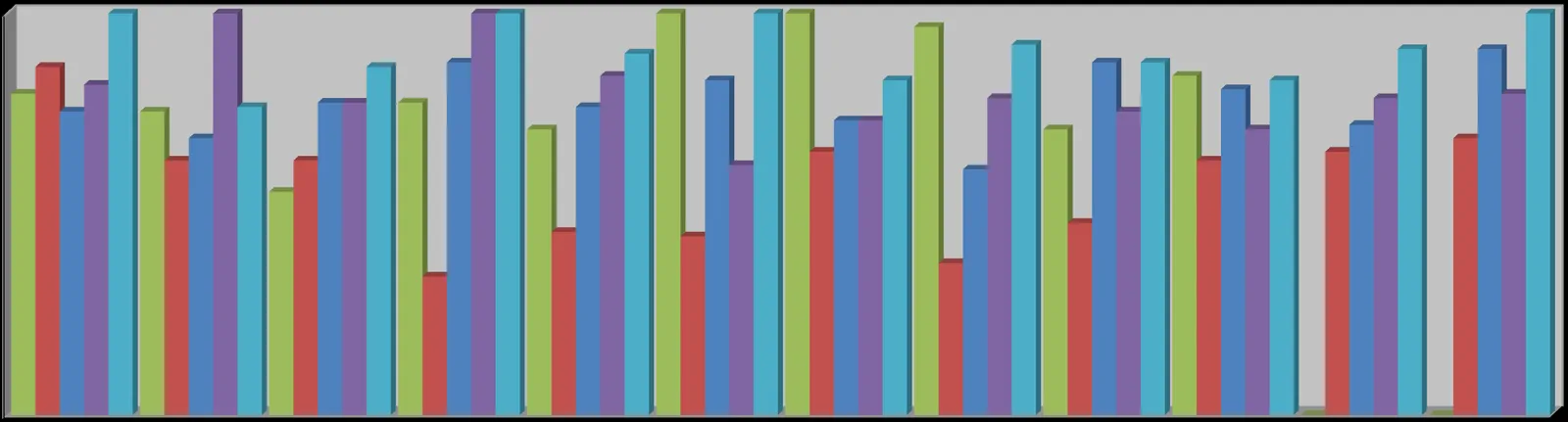 Multi-series bar chart showing five year monthly comparison of total calls from 2017 to 2021