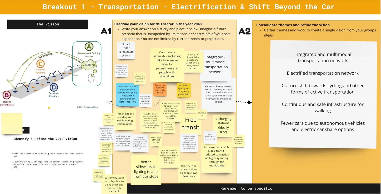 Miro board showing the vision for Transportation Electrification & Shift Beyond the Car, categorized into themes like integrated multimodal networks, electrified transportation, culture shift, and safe infrastructure