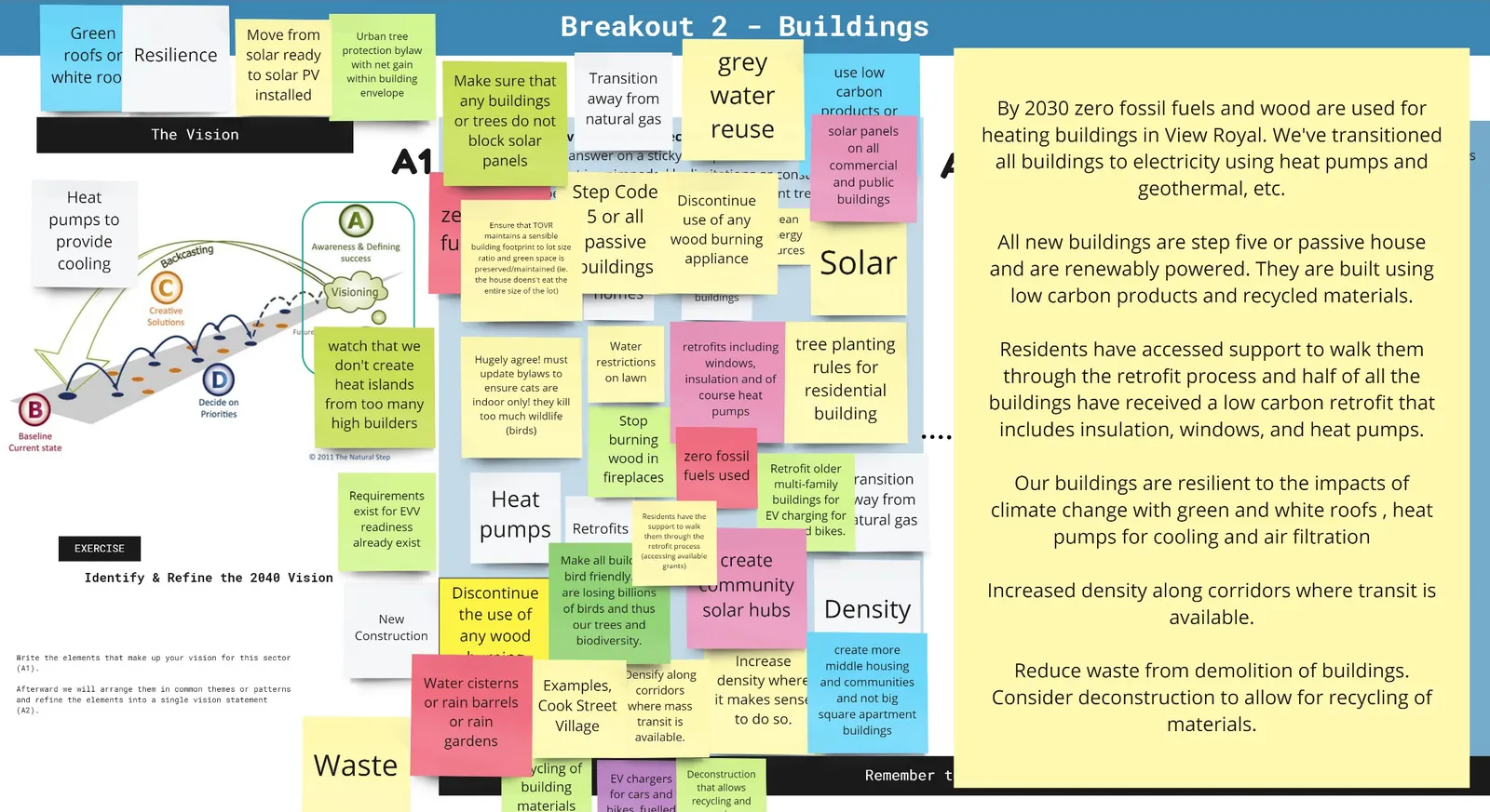 Miro board showing the vision for Buildings, including themes like net-zero fossil fuels, high energy step code standards, retrofits, and resilient structures