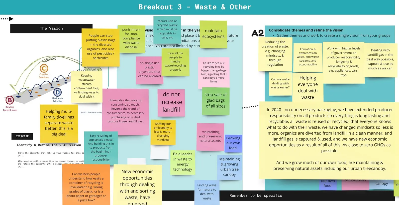Miro board showing the vision for Waste and Other sectors, focusing on themes like zero waste, extended producer responsibility, and preserving natural assets
