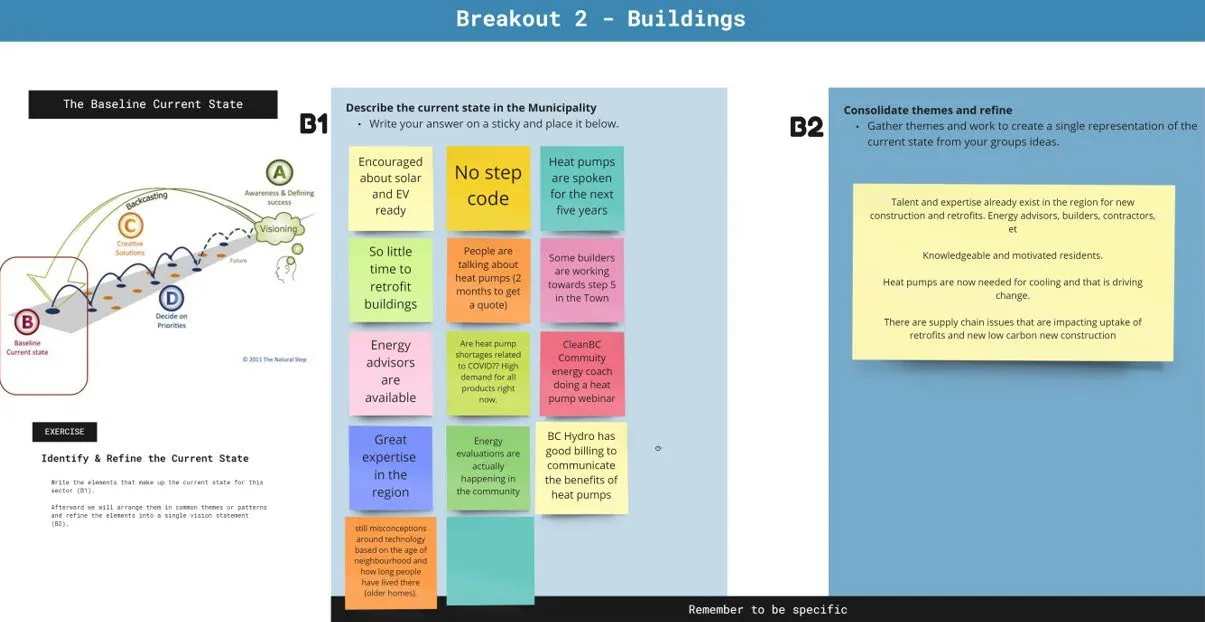 Miro board identifying and refining the current state of Buildings, noting strengths like regional expertise and challenges like supply chain issues