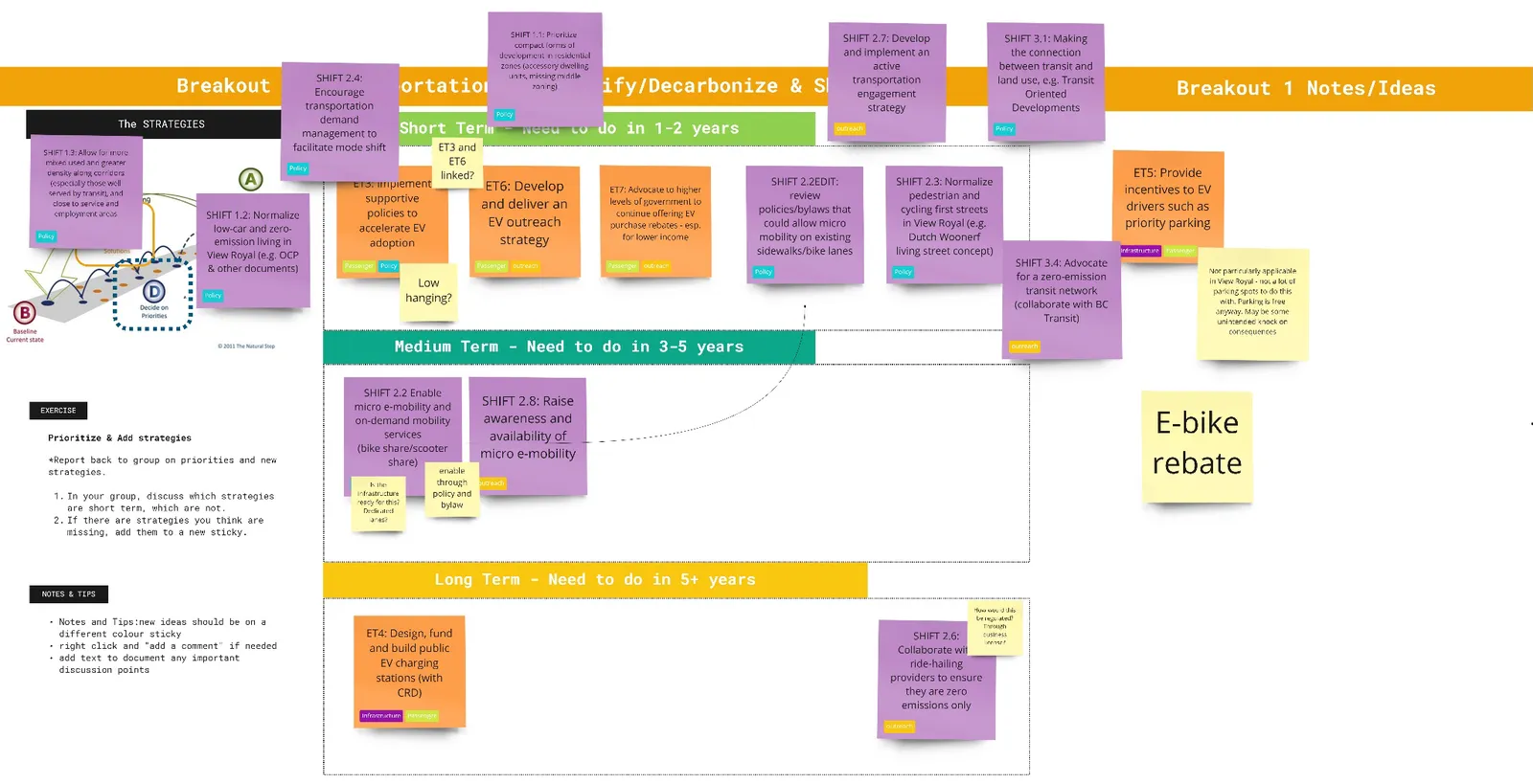 Miro board showing prioritized transportation strategies categorized by short-term, medium-term, and long-term implementation