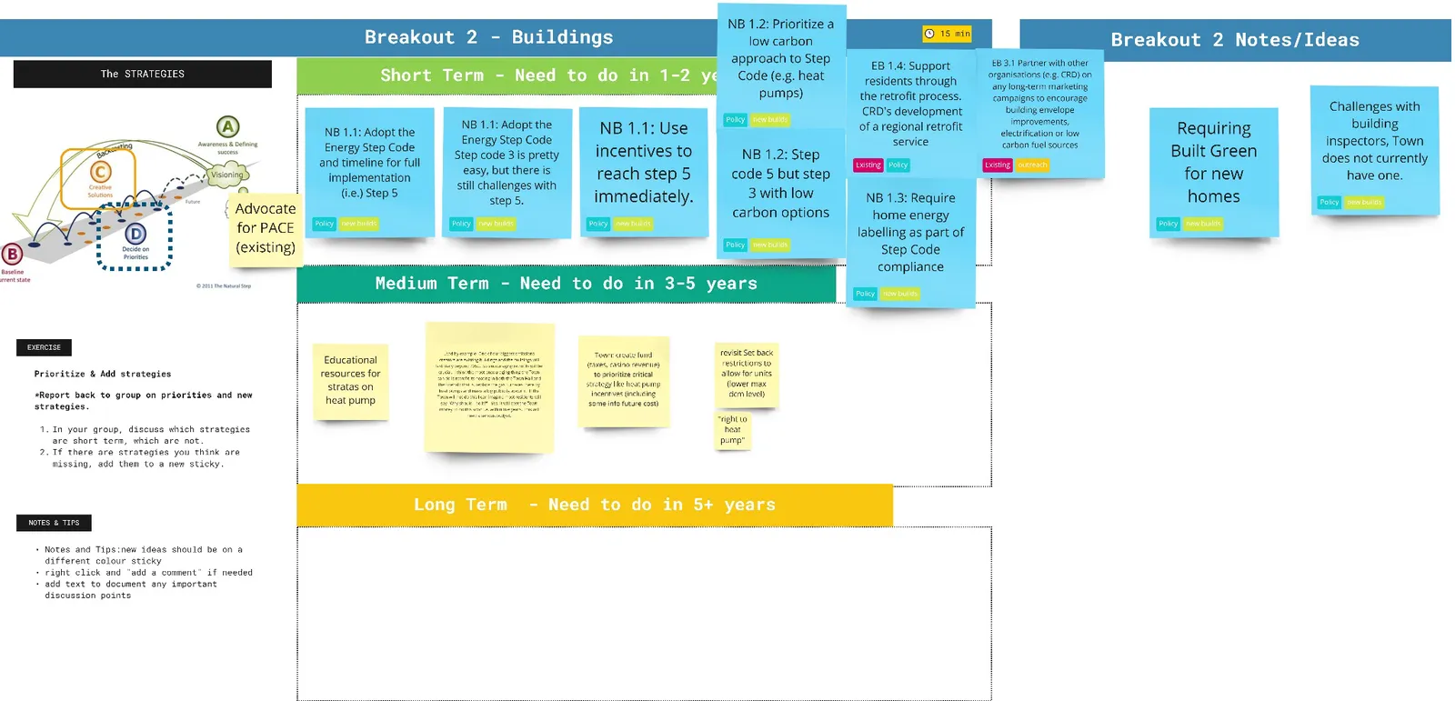 Miro board showing prioritized building strategies, including energy step codes and retrofit support, categorized by implementation timeline