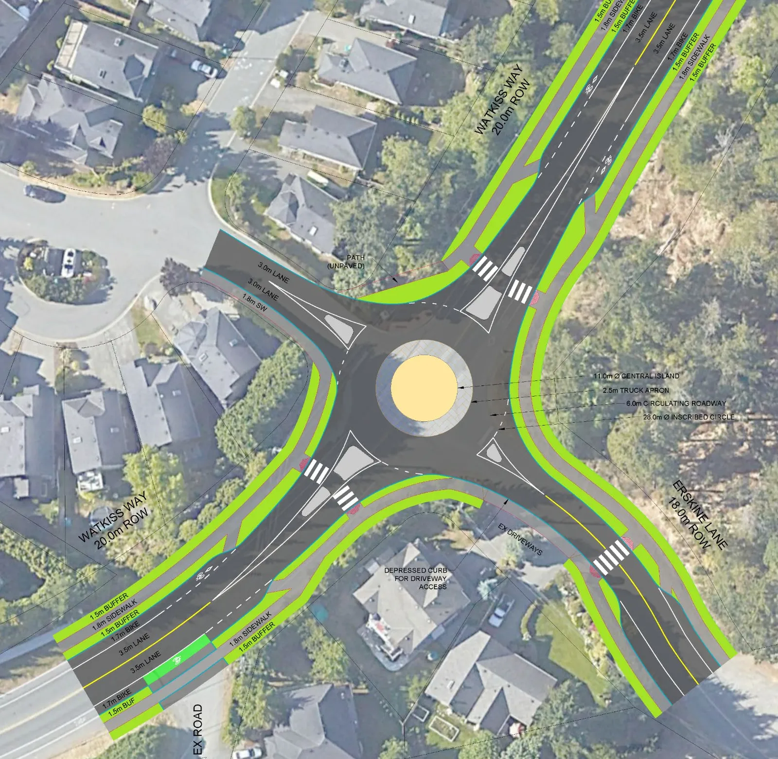 Roundabout design plan illustrating proposed solutions: improving the pathway between Watkiss and Stoneridge, adding a new informal pathway and sidewalk into Stoneridge, and implementing an offset crosswalk on Erskine Lane.