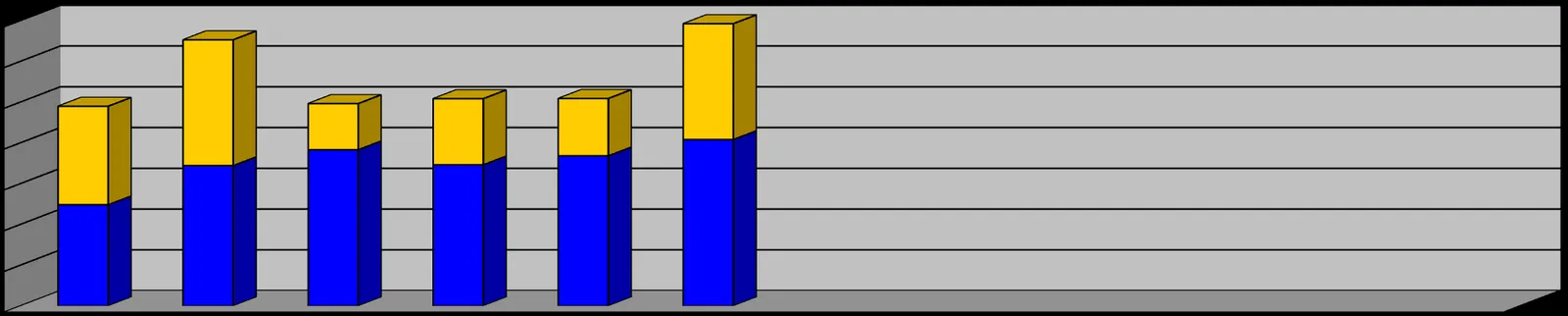 Stacked bar chart showing total monthly personnel hours, broken down by Drills (blue) and Call Outs (yellow), for the period of January to June 2021.