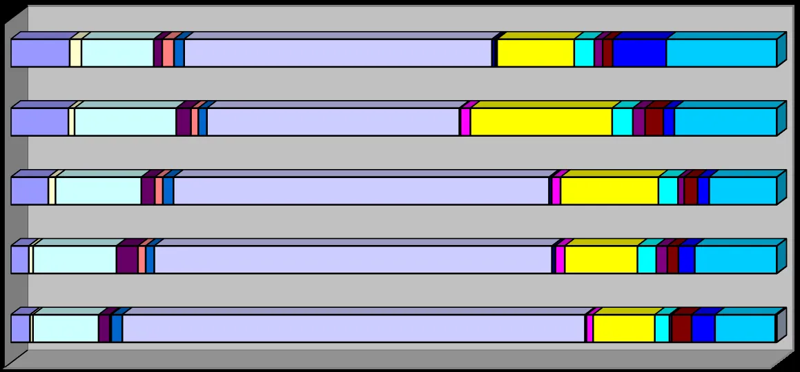Stacked bar chart comparing calls attended by year from 2017 to 2021 across various emergency categories