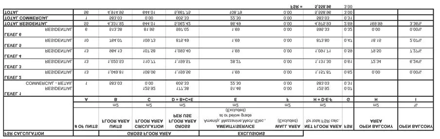Table detailing floor area calculations, exclusions for amenity and wall areas, and final net floor area per level