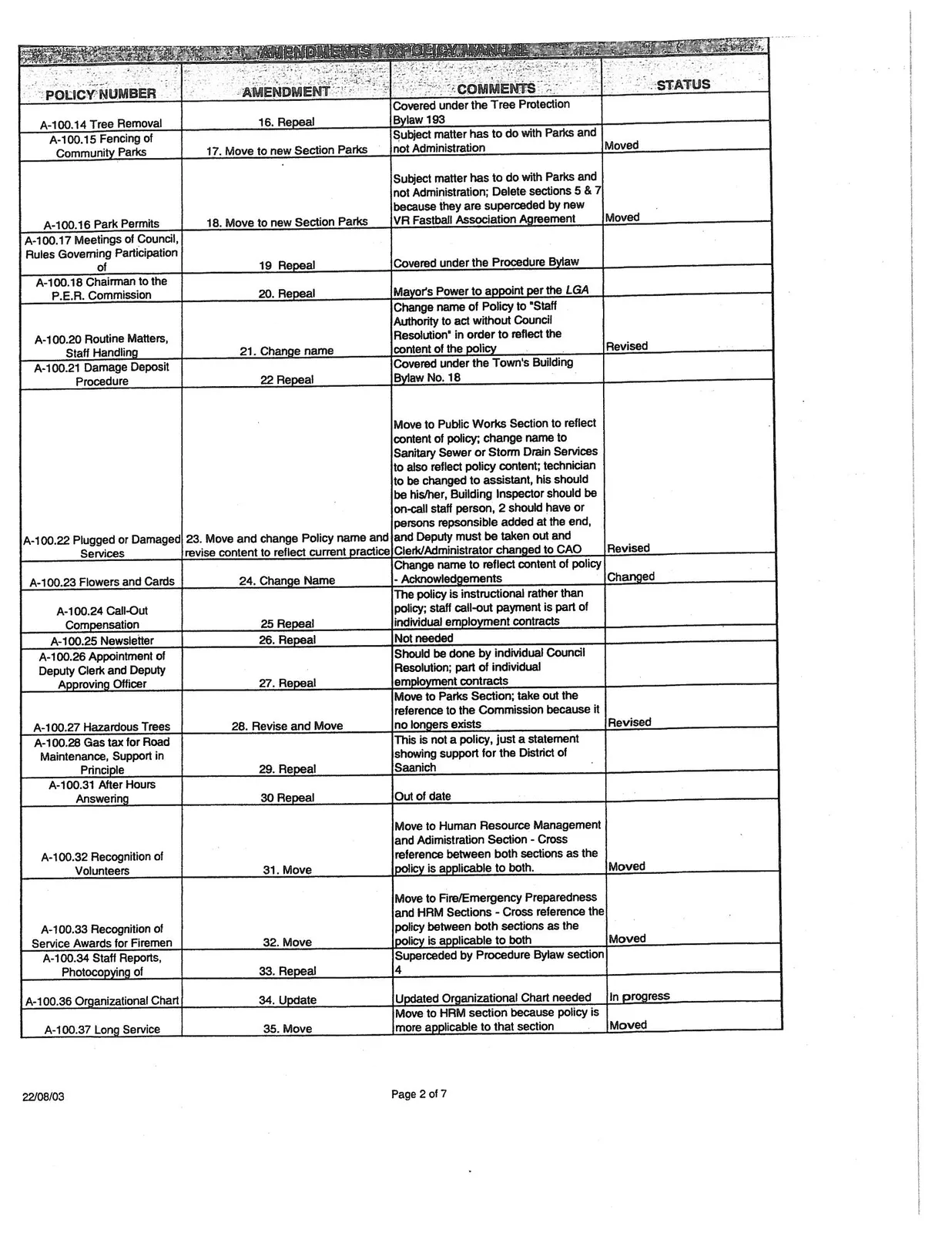 Document image