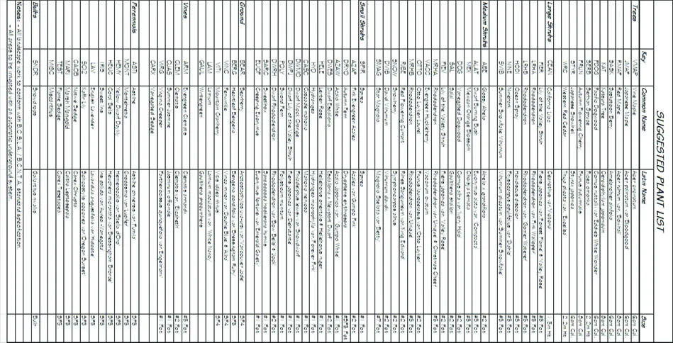 Suggested Plant List
