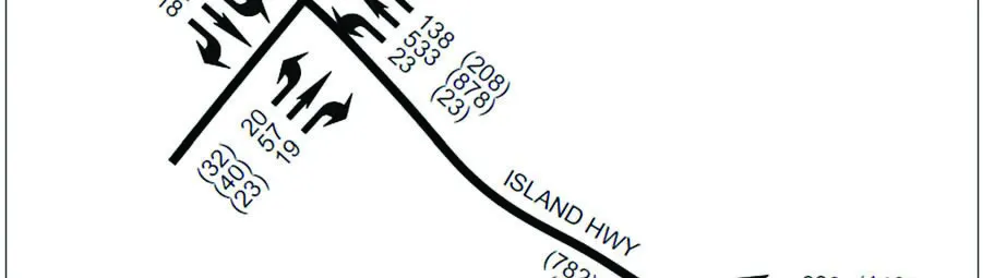 Diagram showing AM and PM peak traffic volumes on Island Highway