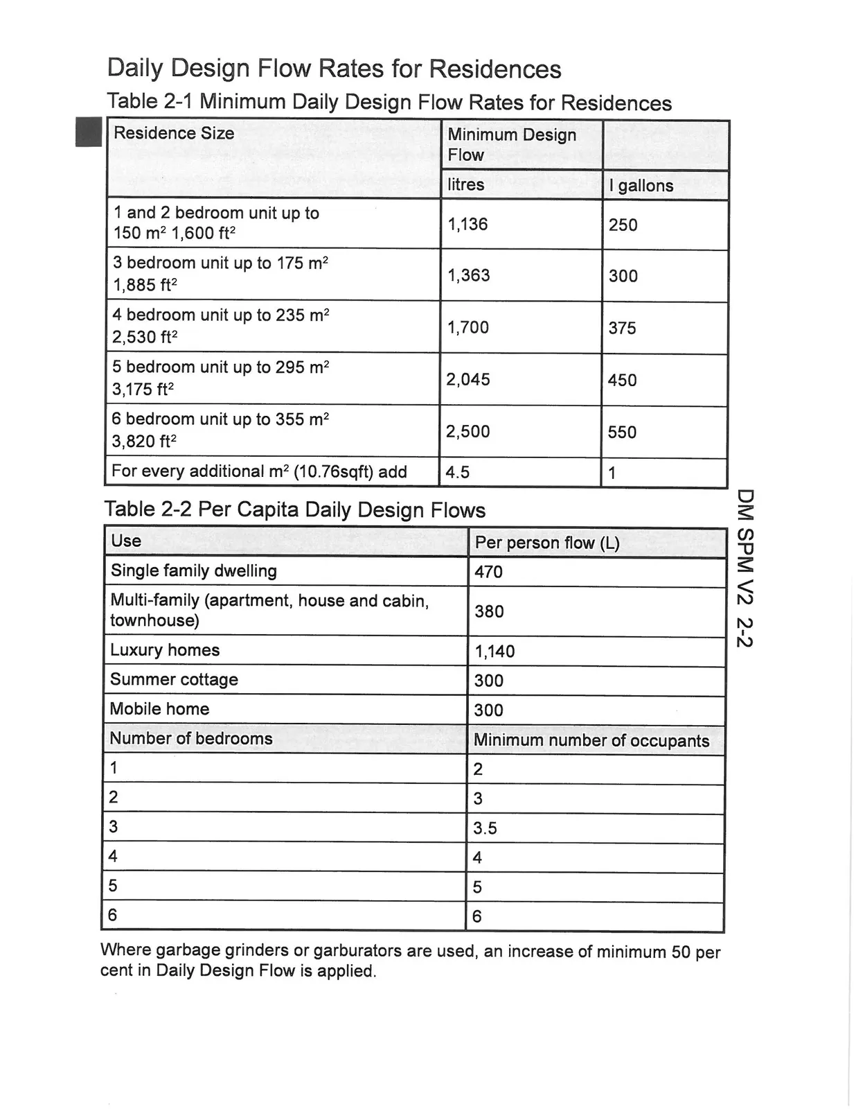 Daily Design Flow Rates for Residences tables from Sewage Disposal Regulation