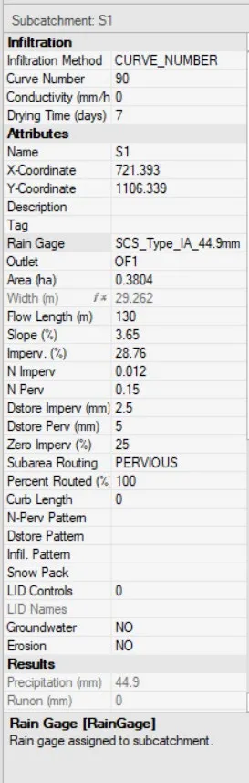 PCSWMM Subcatchment S1 attributes for 2-year storm pre-development