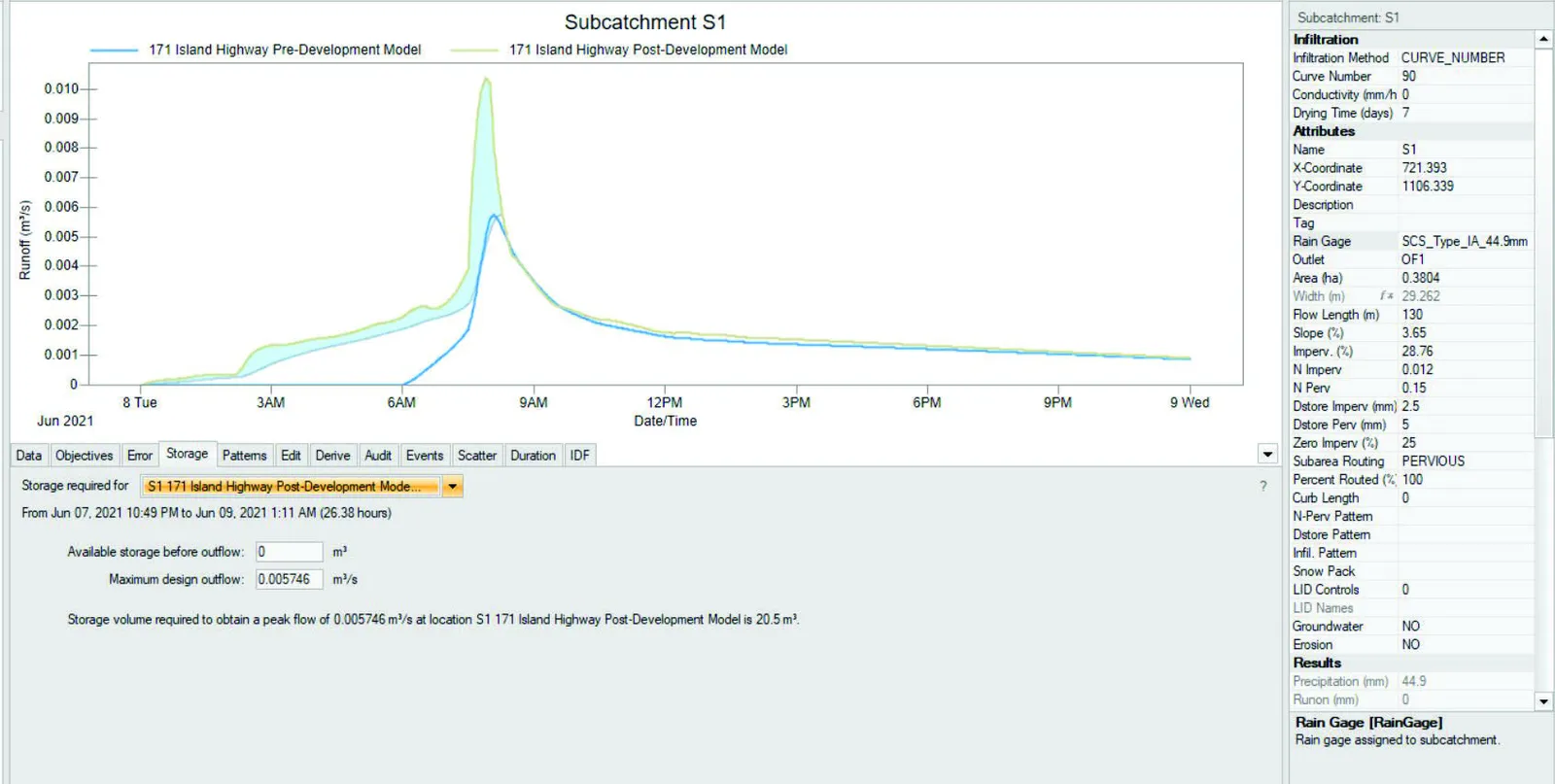 PCSWMM model storage results for 2-Year Storm showing required storage of 20.5 m³