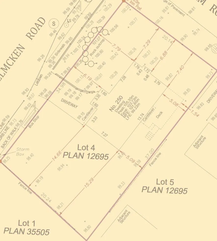 Legend for the survey map
