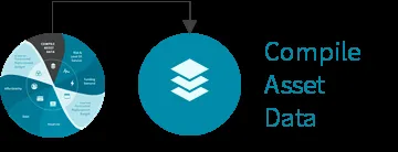 Step 1 graphic: Compile Asset Data icon.