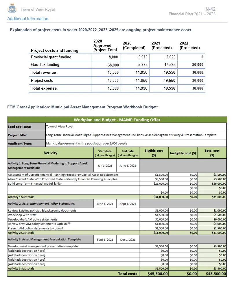 Additional information tables for project costs, funding, and MAMP grant application budget