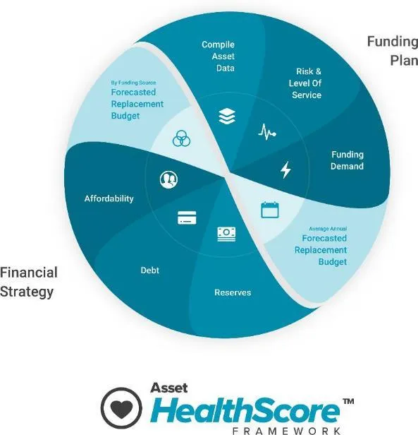 Diagram of Strategic Priorities