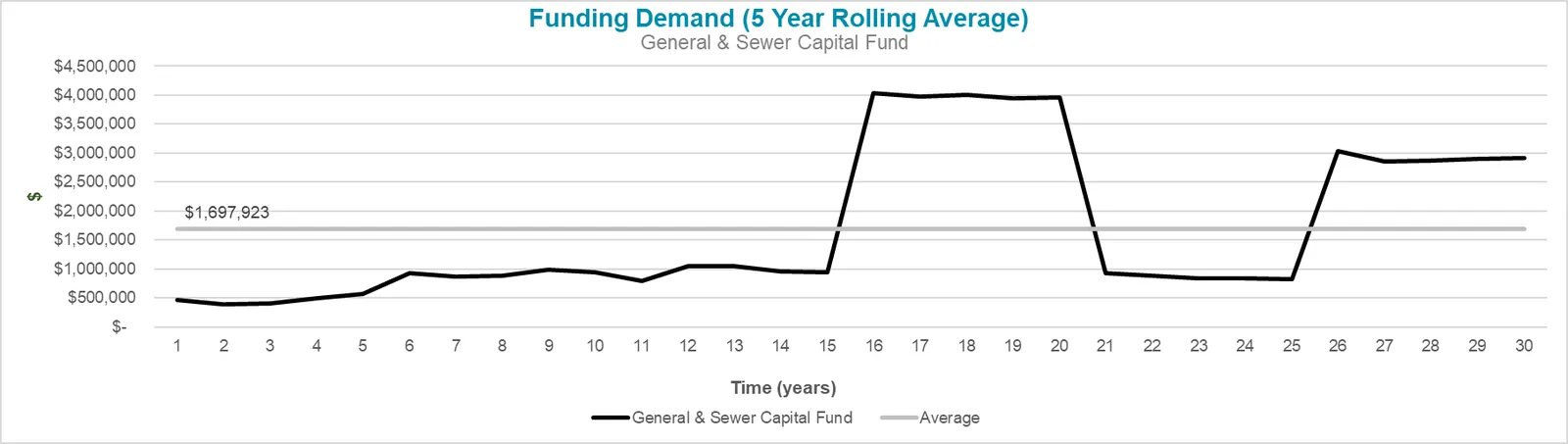 Funding Demand callout from the HealthScore wheel