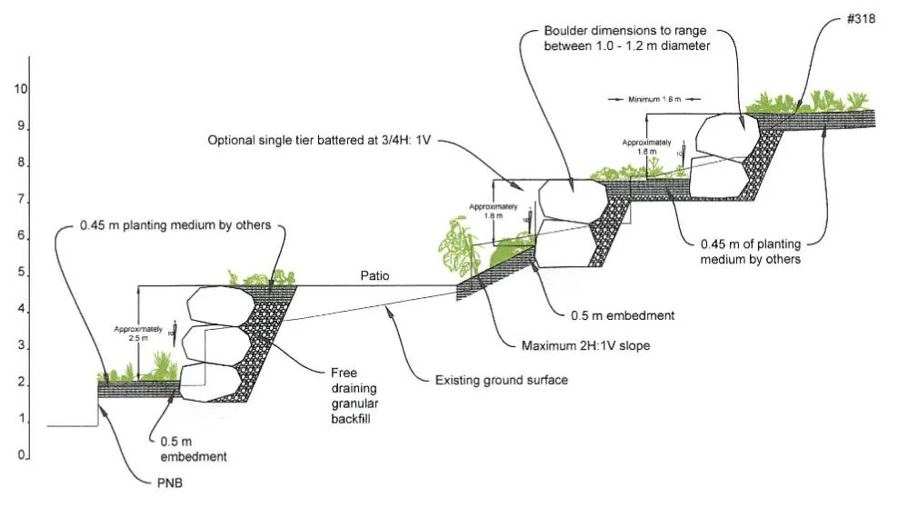 Engineering cross-section diagram showing the proposed tiered boulder retaining walls, patio area, and planting medium details