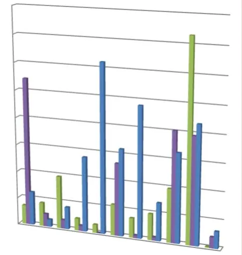 Bar chart comparing monthly permit revenue for the years 2019, 2020, and 2021.