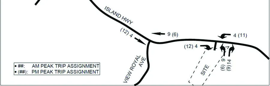 South portion of Figure 4: Trip Assignment diagram showing site access