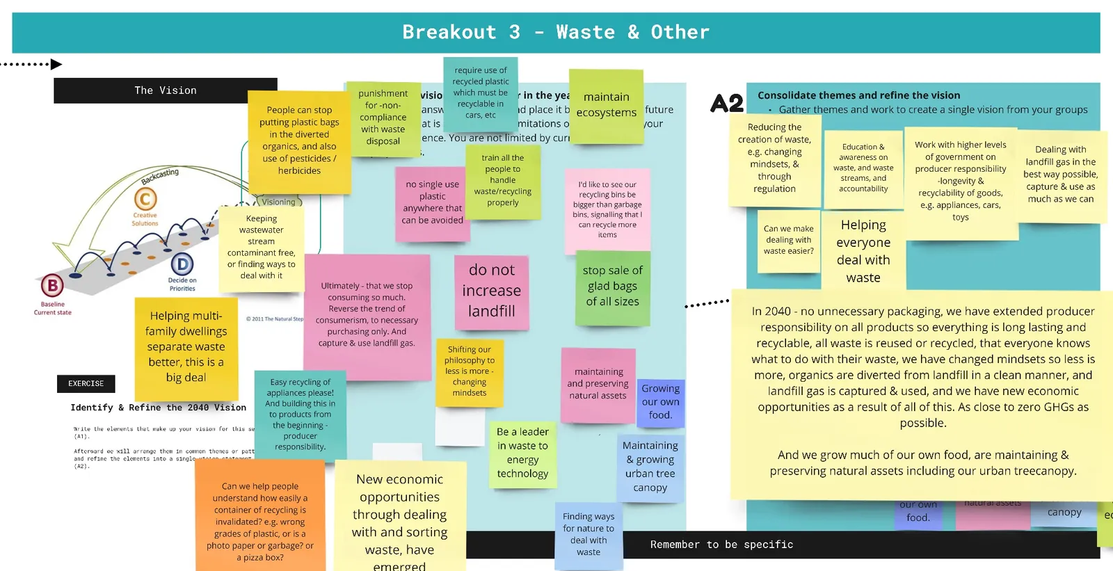 Workshop Miro board documenting the current state of Waste and Other Sectors. Note: This visual is identical to the visioning board shown in Image 12