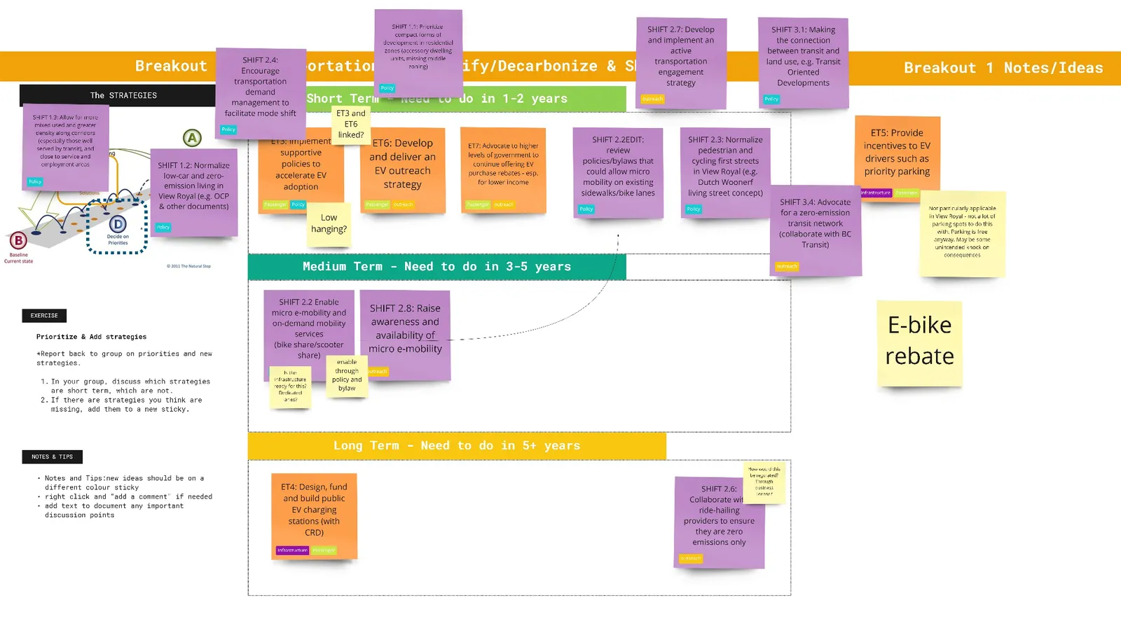 Workshop Miro board for prioritizing Transportation & Land Use strategies, arranging action cards into short, medium, and long-term implementation rows