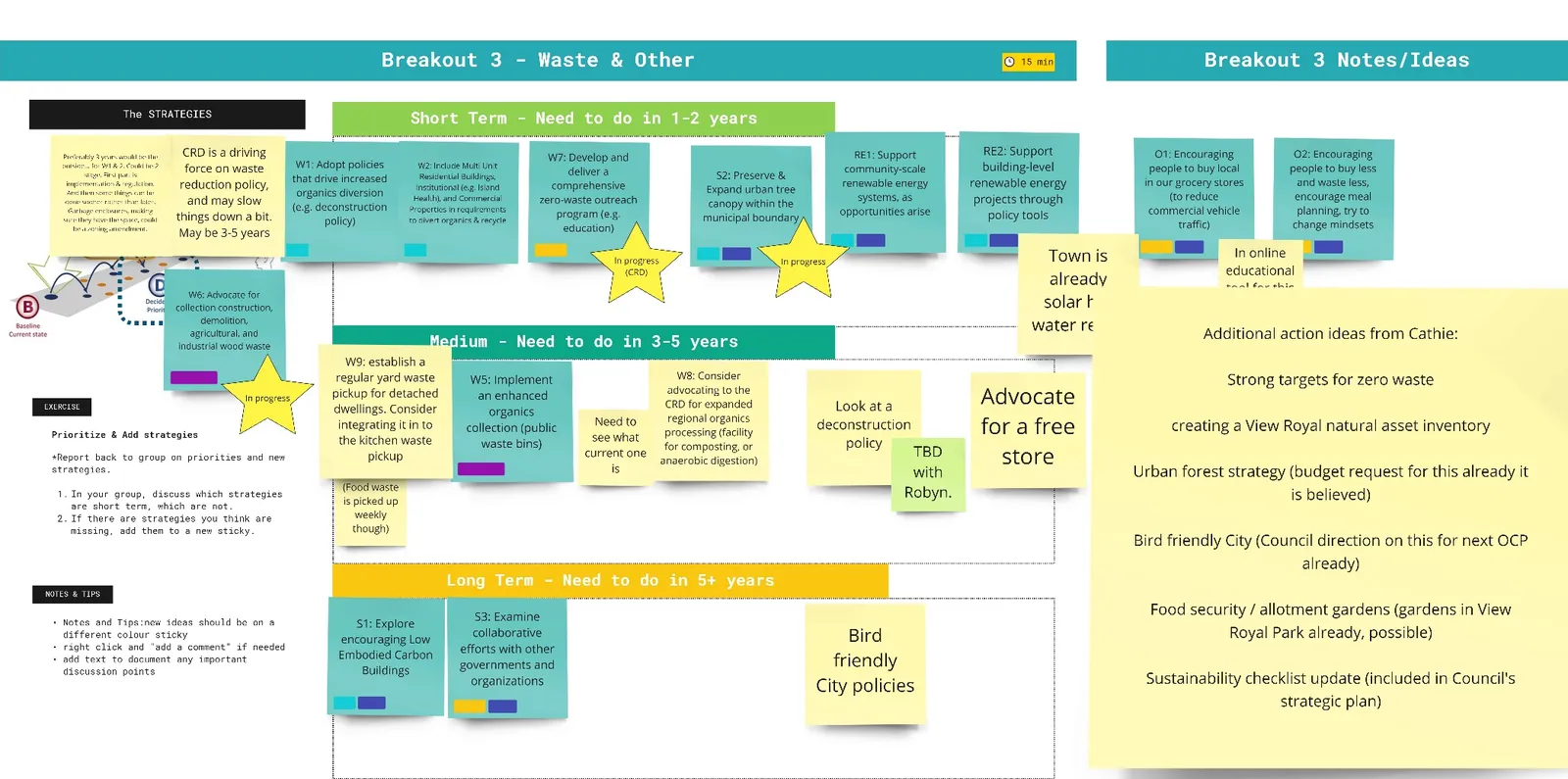 Workshop Miro board for prioritizing Waste & Other strategies. Note: The Miro board title in the image is "Breakout 3 - Waste & Other", contradicting the figure title in the document text