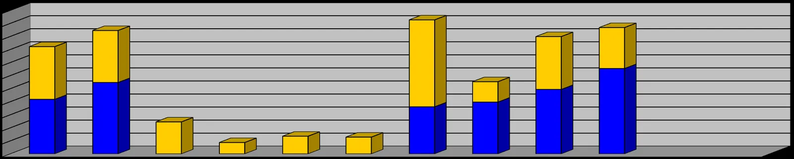 Stacked bar chart showing Total Personnel Hours for 2020 by month, categorized by Drills (blue) and Call Outs (yellow). The Y-axis scales from 0 to 1,100.