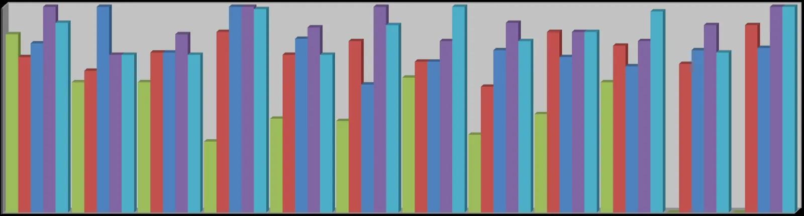 Bar chart showing a five-year monthly comparison of total calls from 2016 to 2020, organized by month (1-12)