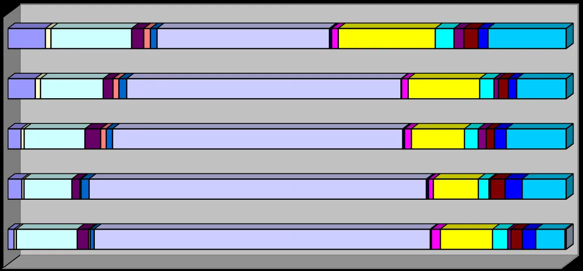 Stacked horizontal bar chart showing the annual comparison of calls attended by category for the years 2016, 2017, 2018, 2019, and 2020